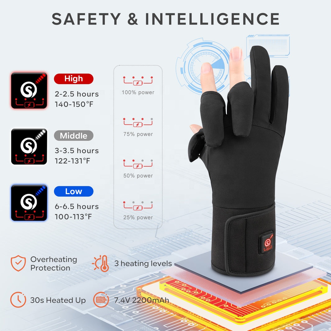 ถุงมือตกปลาน้ำแข็งและตกปลากลาง - Fishing Gloves บทวิจารณ์และราคา